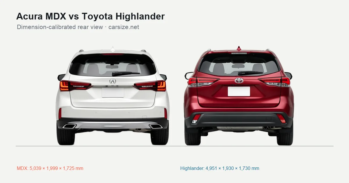 Acura MDX and Toyota Highlander compared to scale from the rear