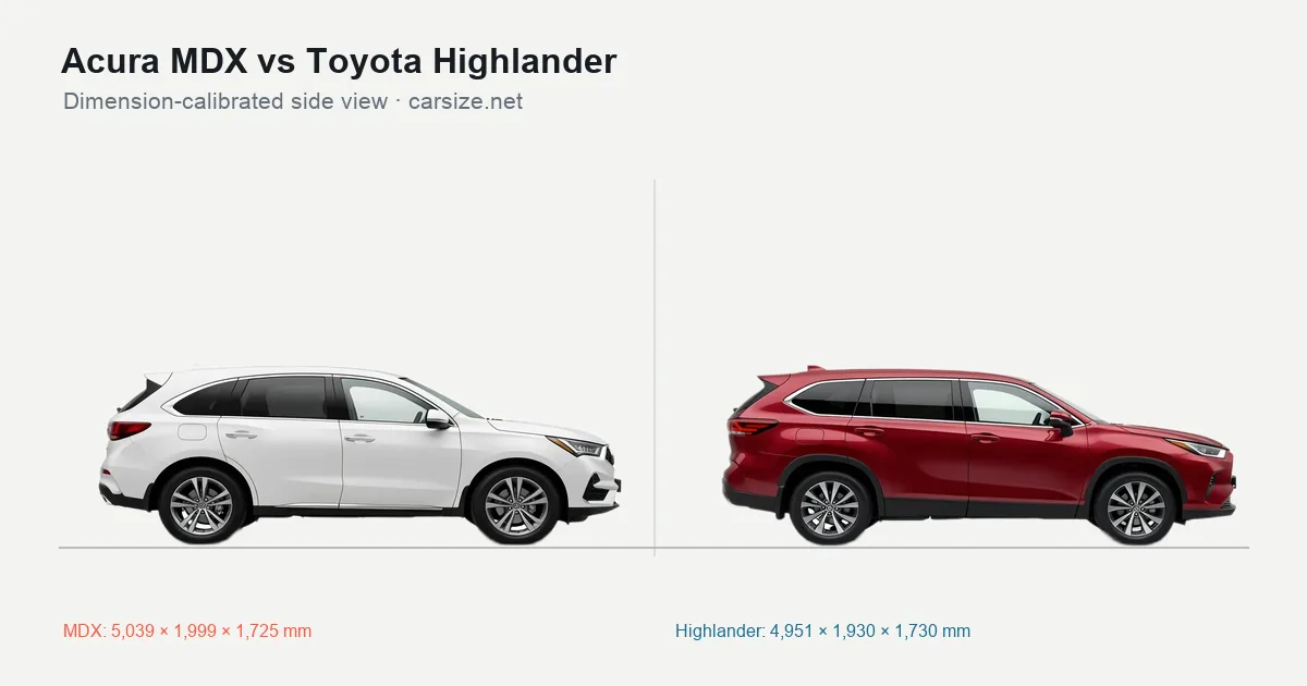 Acura MDX and Toyota Highlander compared to scale from the side