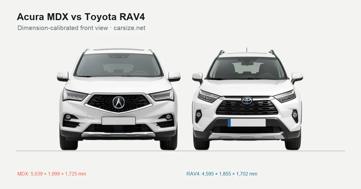 Acura MDX and Toyota RAV4 compared to scale from the front