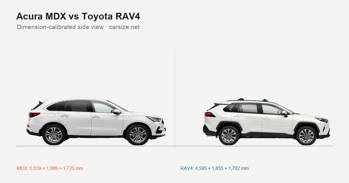 Acura MDX and Toyota RAV4 compared to scale from the side