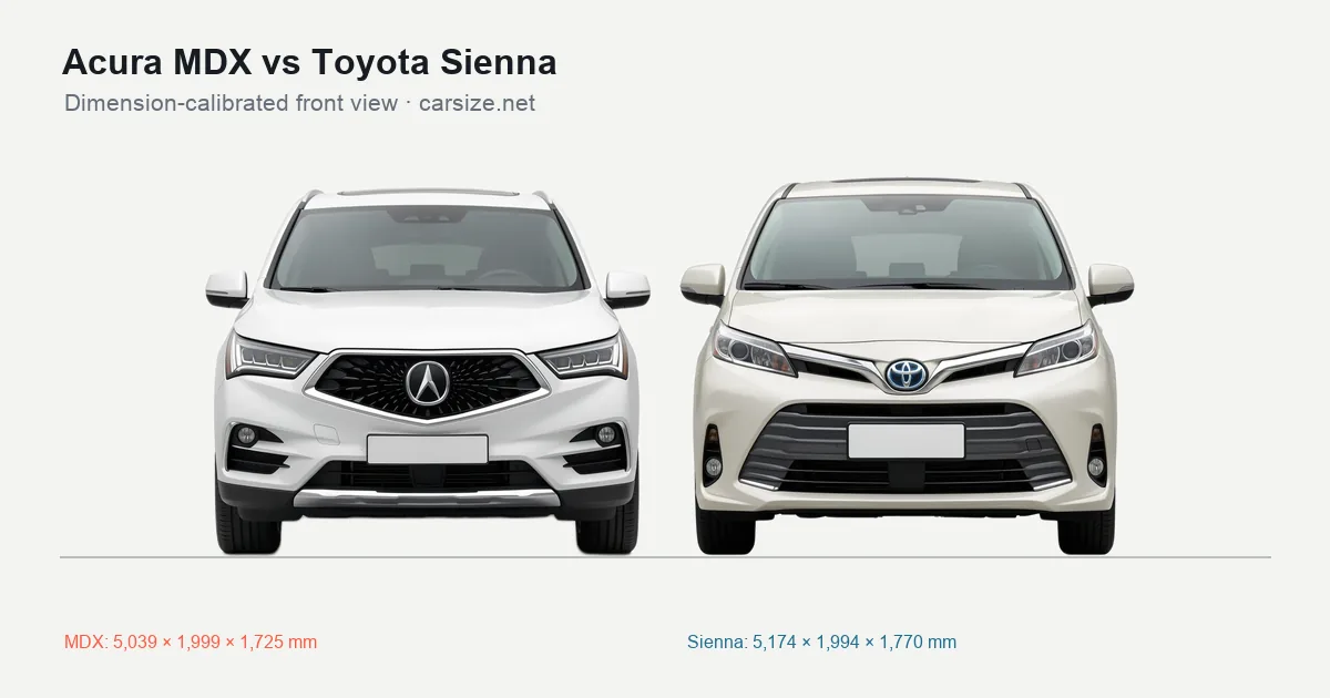Acura MDX and Toyota Sienna compared to scale from the front