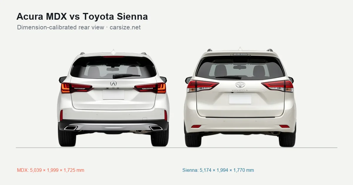 Acura MDX and Toyota Sienna compared to scale from the rear