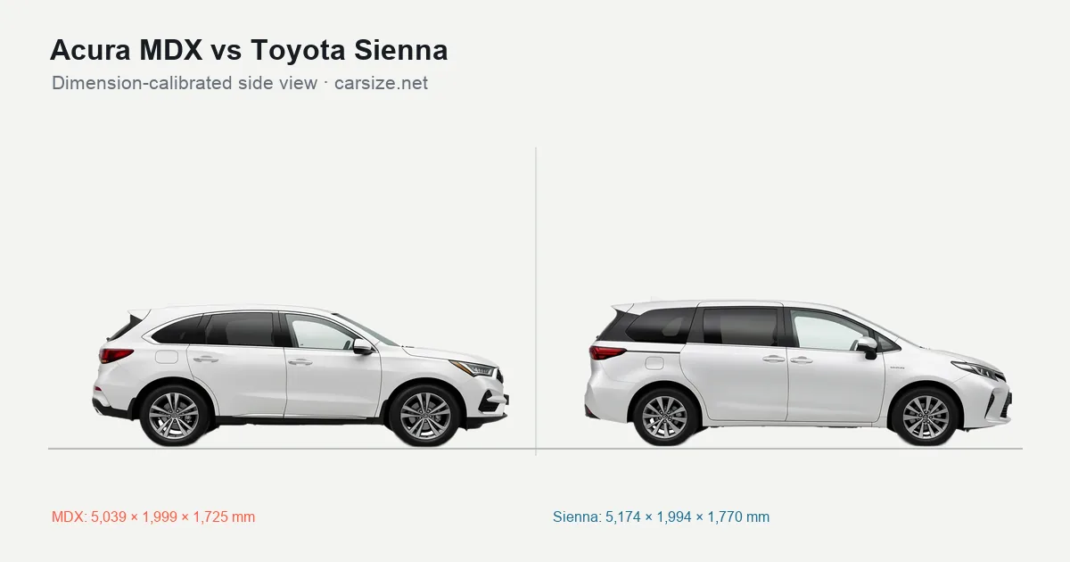 Acura MDX and Toyota Sienna compared to scale from the side