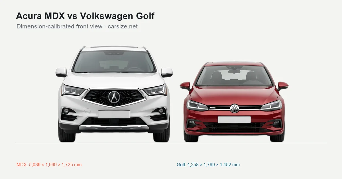Acura MDX and Volkswagen Golf compared to scale from the front