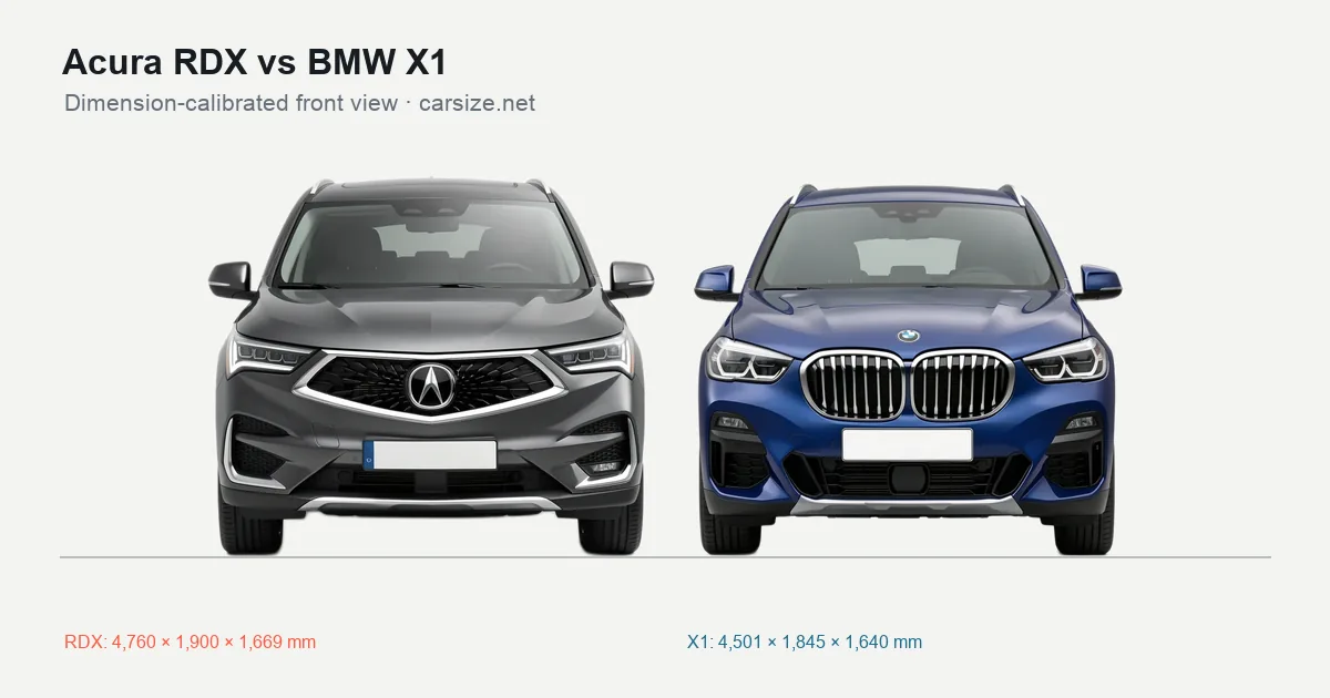 Acura RDX and BMW X1 compared to scale from the front