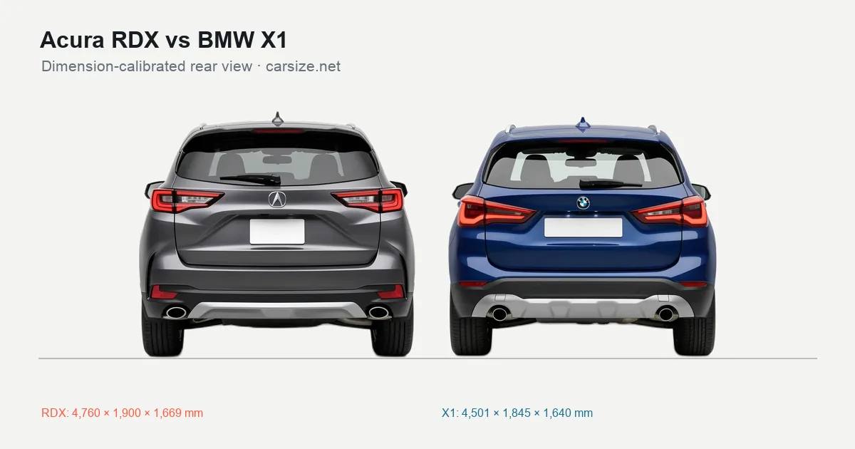 Acura RDX and BMW X1 compared to scale from the rear