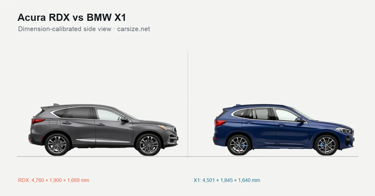 Acura RDX and BMW X1 compared to scale from the side