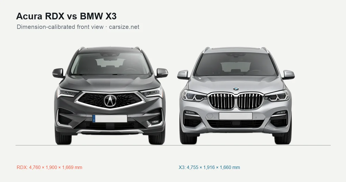 Acura RDX and BMW X3 compared to scale from the front