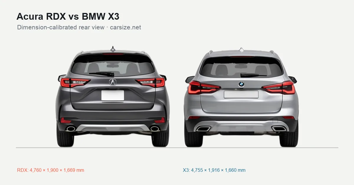Acura RDX and BMW X3 compared to scale from the rear
