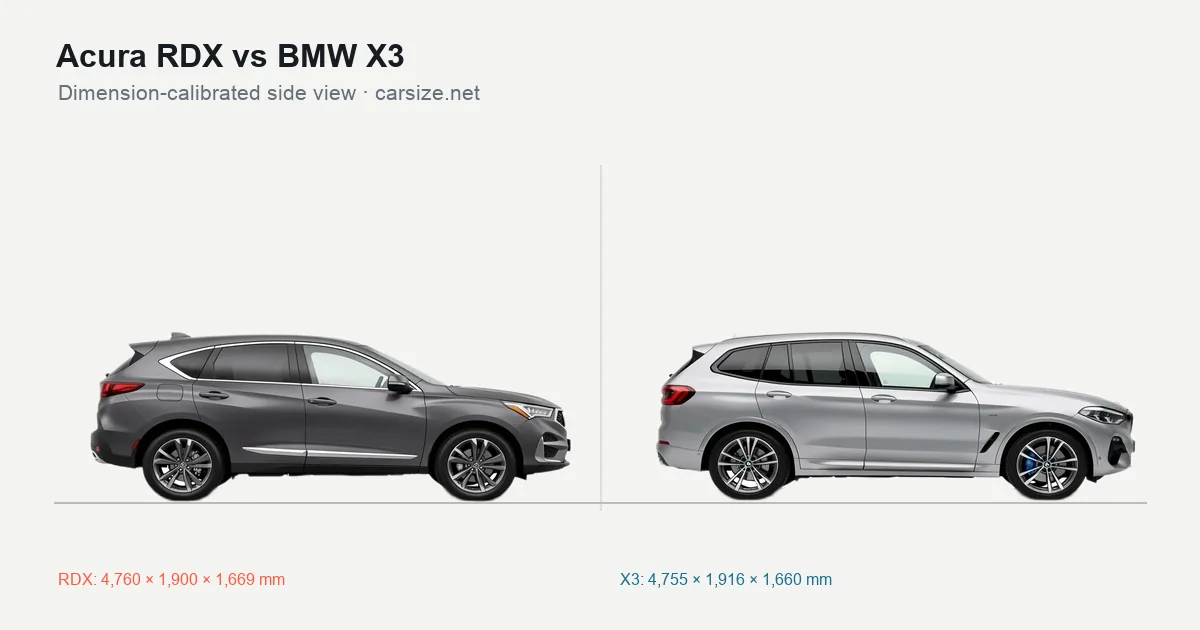 Acura RDX and BMW X3 compared to scale from the side