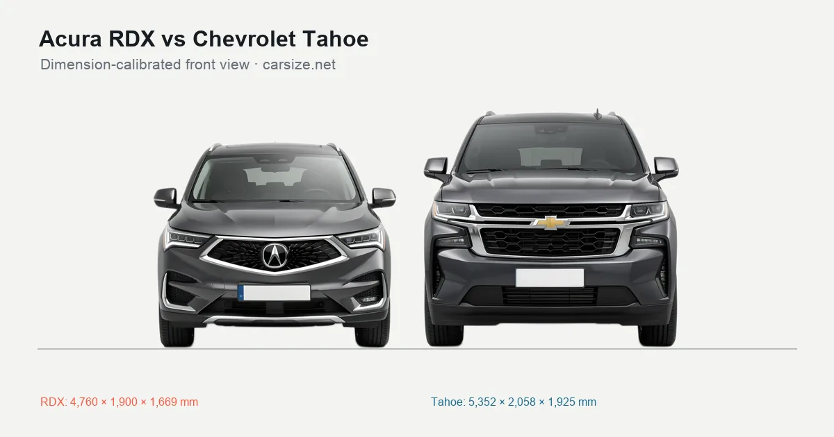 Acura RDX and Chevrolet Tahoe compared to scale from the front