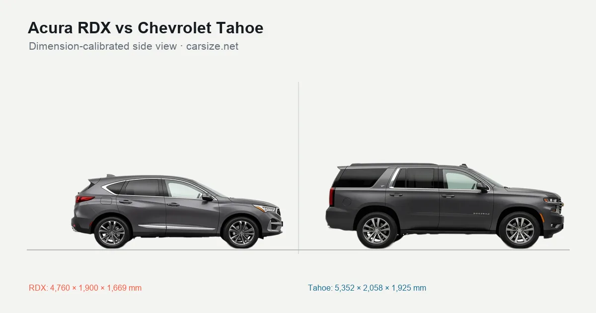 Acura RDX and Chevrolet Tahoe compared to scale from the side