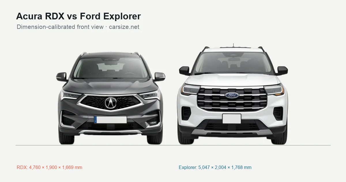 Acura RDX and Ford Explorer compared to scale from the front
