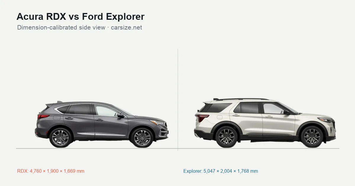 Acura RDX and Ford Explorer compared to scale from the side