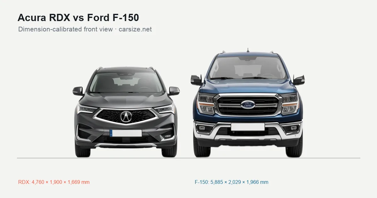 Acura RDX and Ford F-150 compared to scale from the front