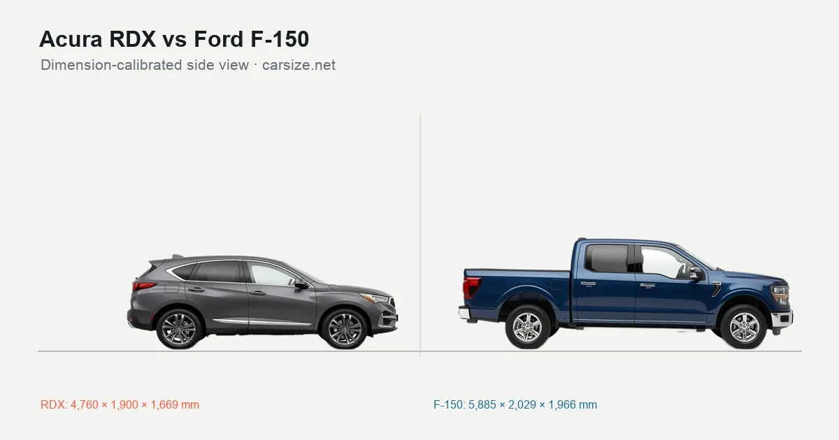 Acura RDX and Ford F-150 compared to scale from the side