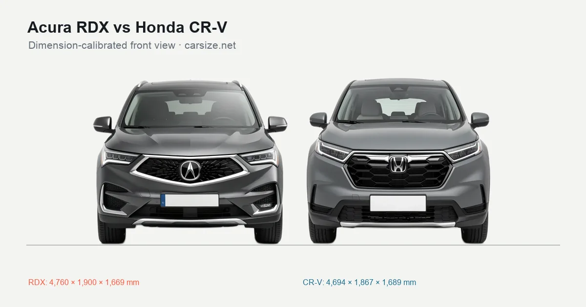 Acura RDX and Honda CR-V compared to scale from the front
