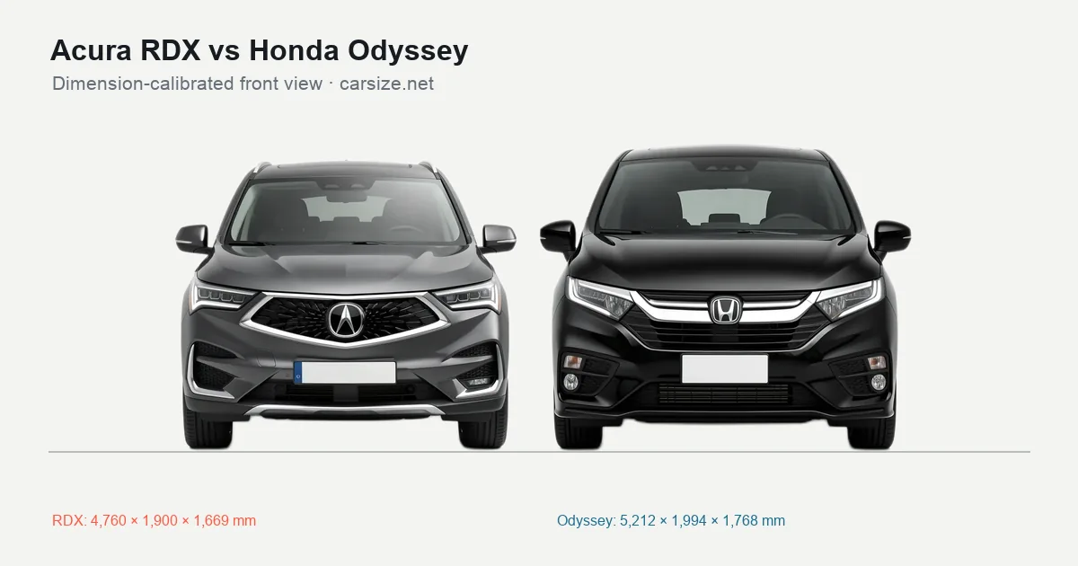 Acura RDX and Honda Odyssey compared to scale from the front