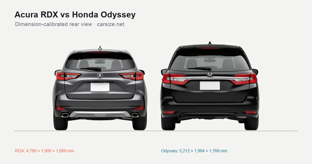 Acura RDX and Honda Odyssey compared to scale from the rear