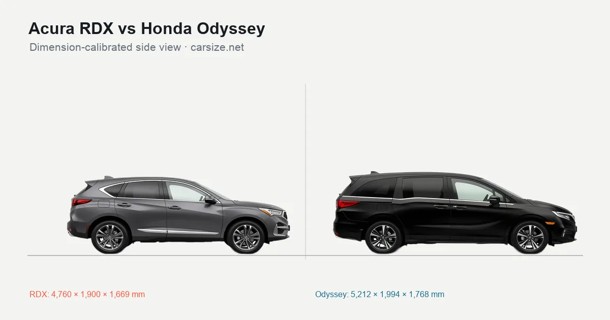 Acura RDX and Honda Odyssey compared to scale from the side