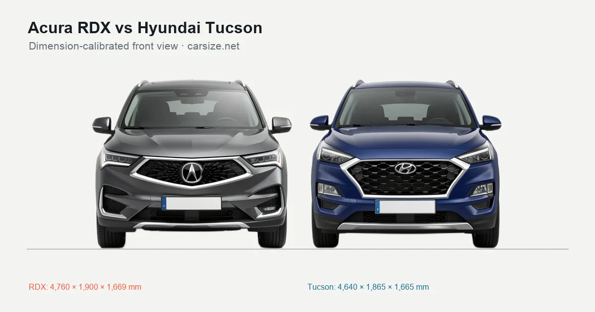 Acura RDX and Hyundai Tucson compared to scale from the front