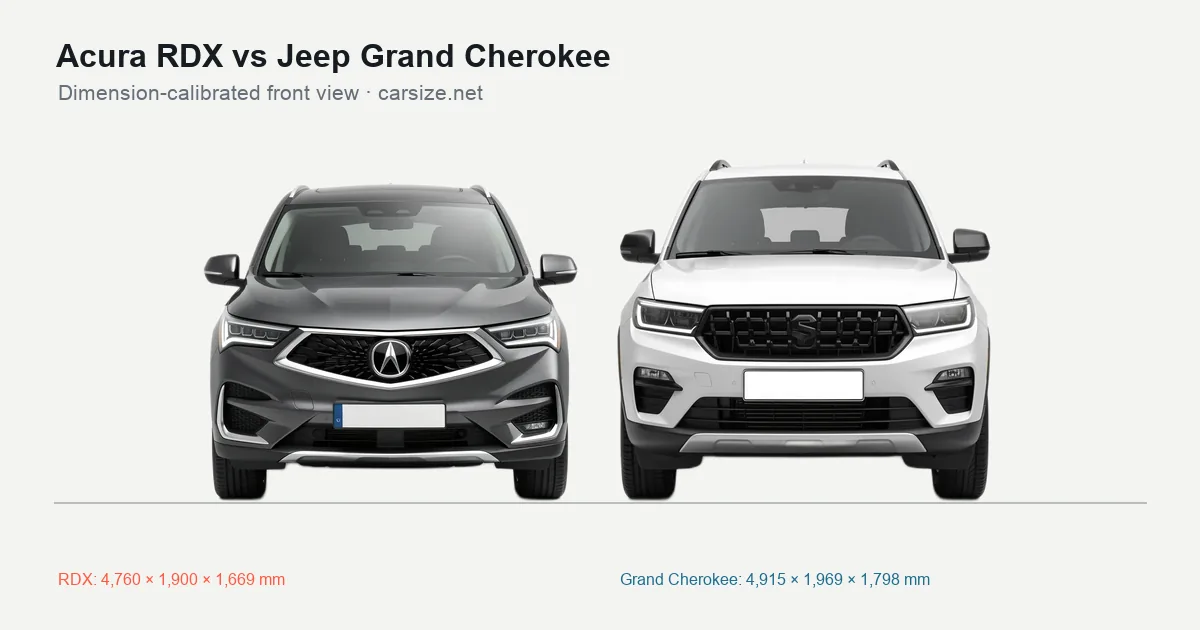 Acura RDX and Jeep Grand Cherokee compared to scale from the front