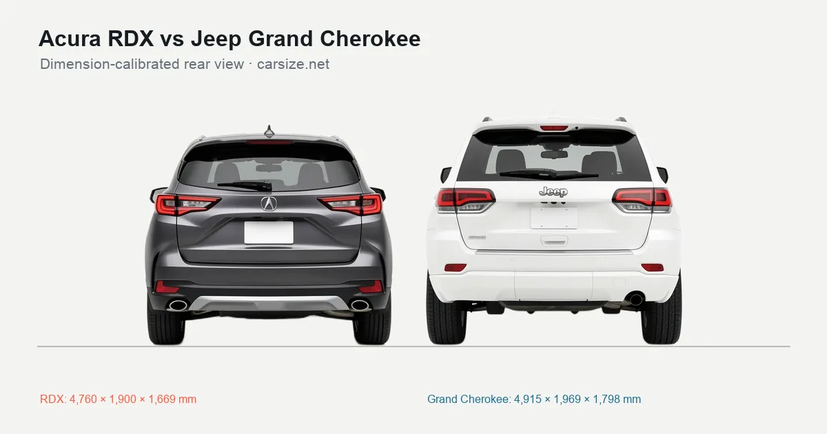 Acura RDX and Jeep Grand Cherokee compared to scale from the rear