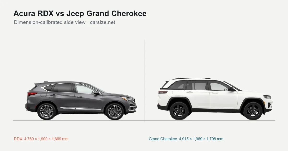 Acura RDX and Jeep Grand Cherokee compared to scale from the side