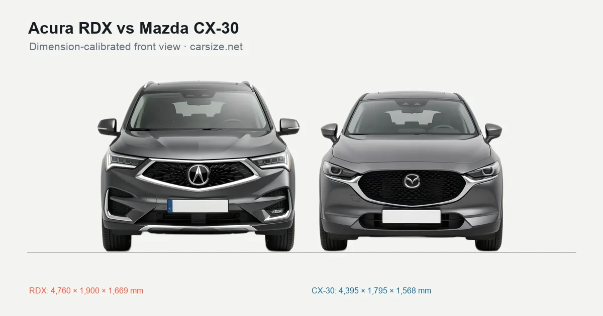 Acura RDX and Mazda CX-30 compared to scale from the front