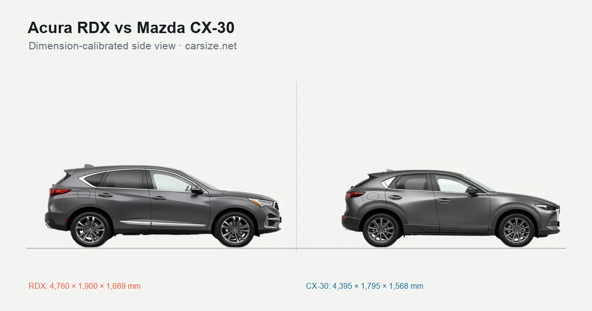 Acura RDX and Mazda CX-30 compared to scale from the side