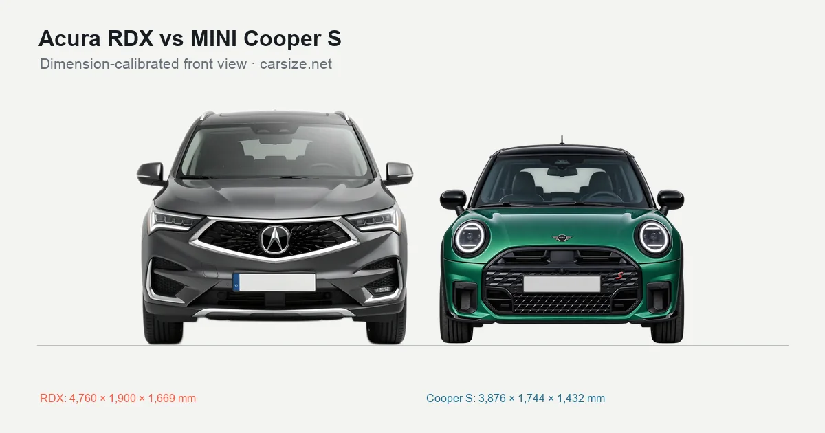 Acura RDX and MINI Cooper S compared to scale from the front