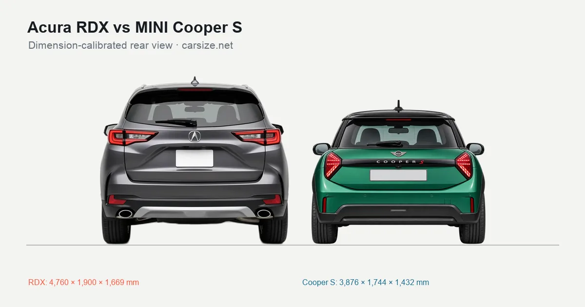 Acura RDX and MINI Cooper S compared to scale from the rear