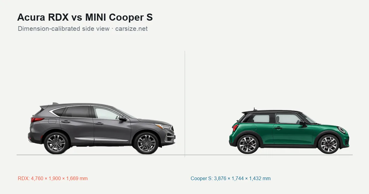 Acura RDX and MINI Cooper S compared to scale from the side
