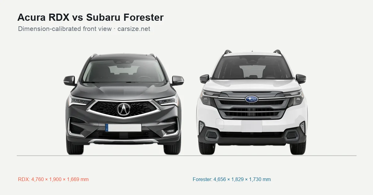 Acura RDX and Subaru Forester compared to scale from the front