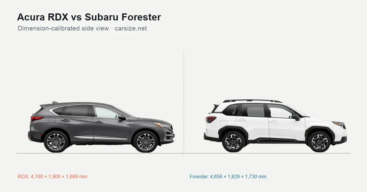 Acura RDX and Subaru Forester compared to scale from the side