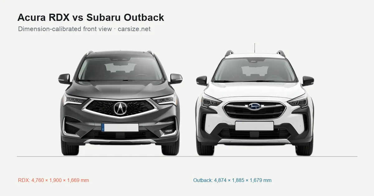 Acura RDX and Subaru Outback compared to scale from the front