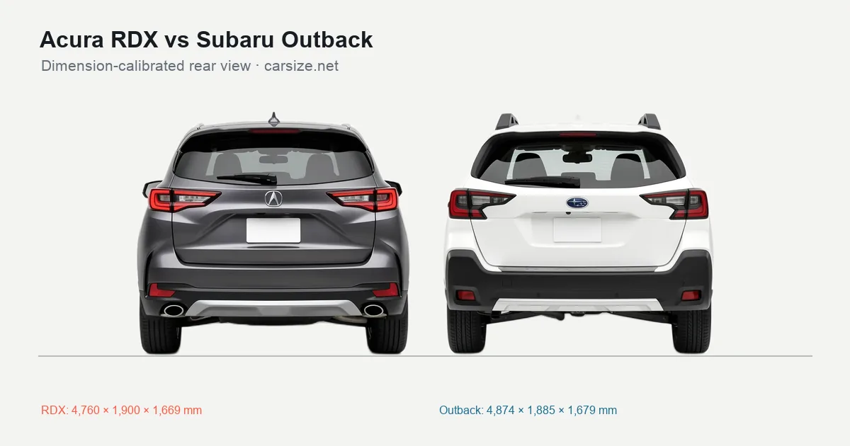 Acura RDX and Subaru Outback compared to scale from the rear