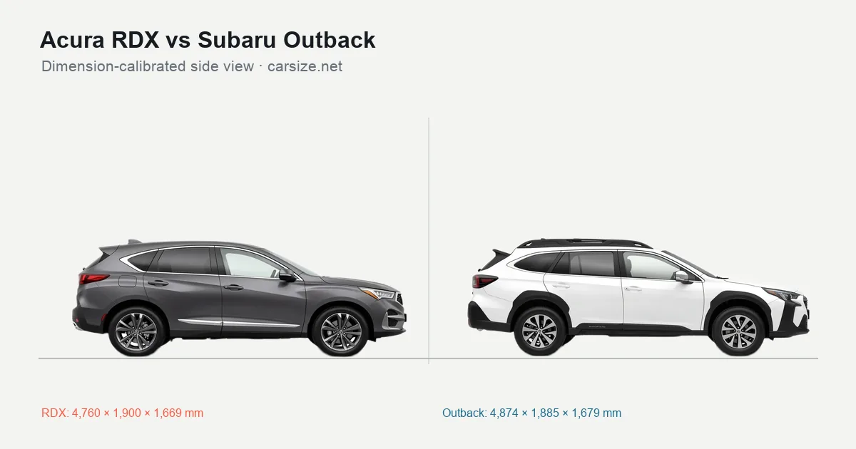 Acura RDX and Subaru Outback compared to scale from the side