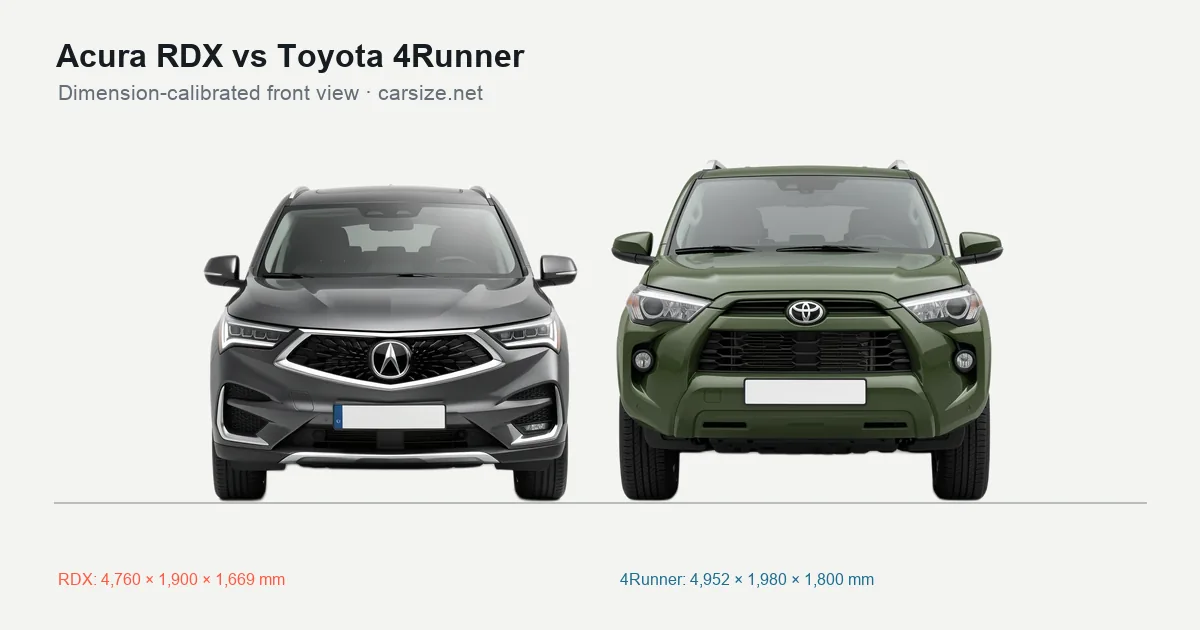Acura RDX and Toyota 4Runner compared to scale from the front