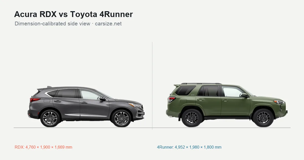 Acura RDX and Toyota 4Runner compared to scale from the side