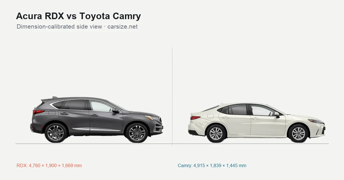 Acura RDX and Toyota Camry compared to scale from the side