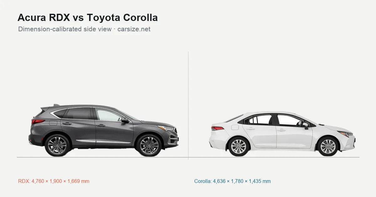 Acura RDX and Toyota Corolla compared to scale from the side