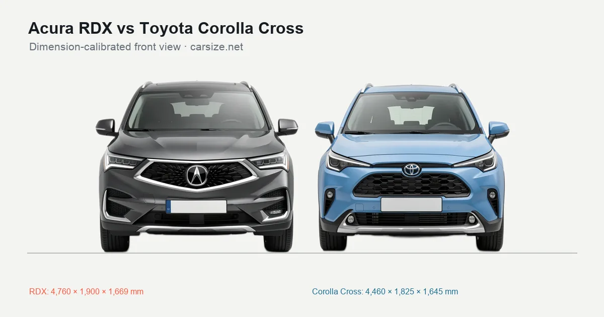 Acura RDX and Toyota Corolla Cross compared to scale from the front