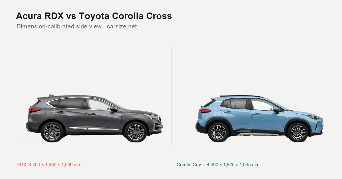 Acura RDX and Toyota Corolla Cross compared to scale from the side