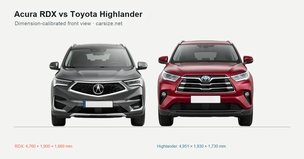 Acura RDX and Toyota Highlander compared to scale from the front