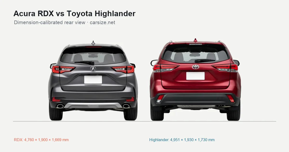 Acura RDX and Toyota Highlander compared to scale from the rear