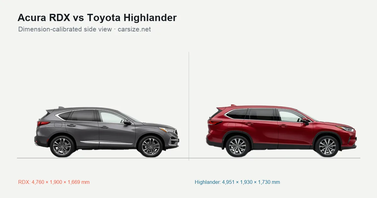 Acura RDX and Toyota Highlander compared to scale from the side