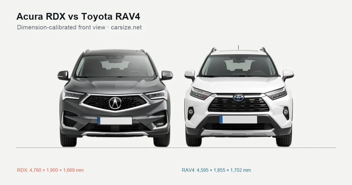 Acura RDX and Toyota RAV4 compared to scale from the front