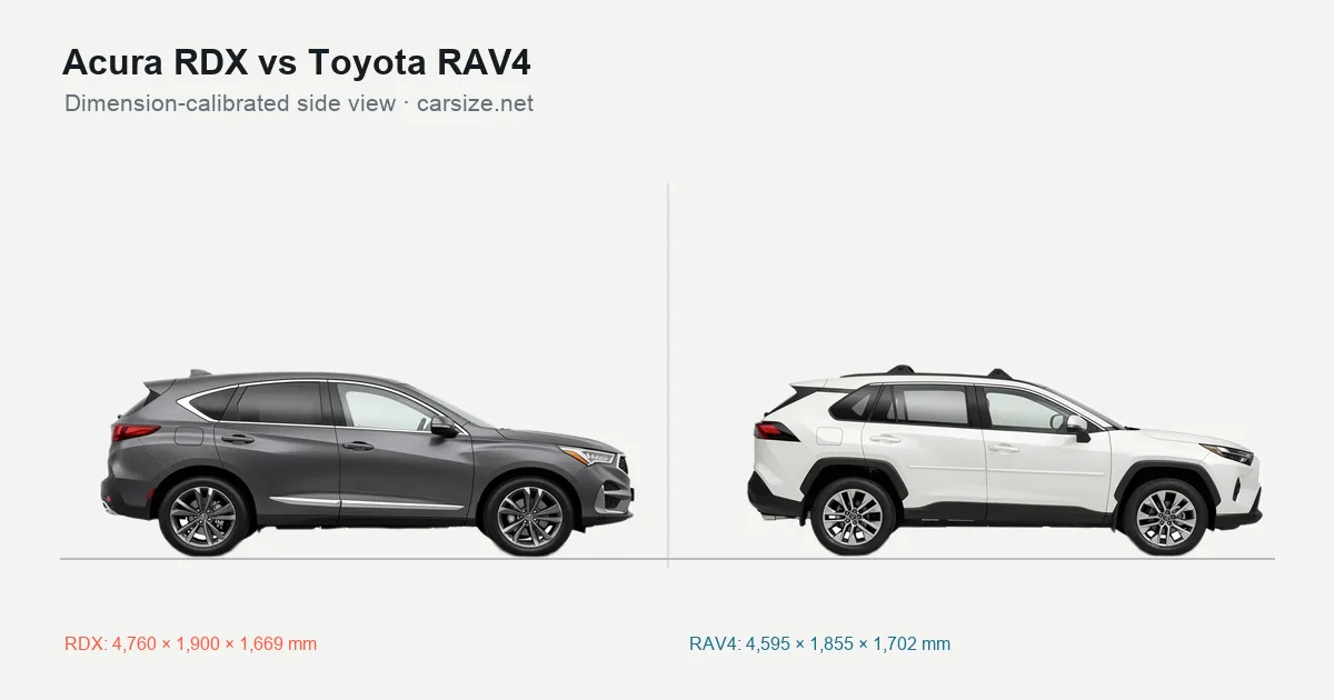 Acura RDX and Toyota RAV4 compared to scale from the side