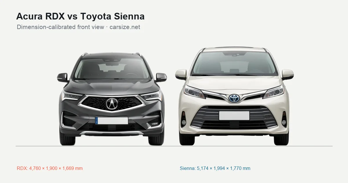 Acura RDX and Toyota Sienna compared to scale from the front